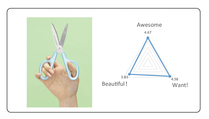 FitcutCurve